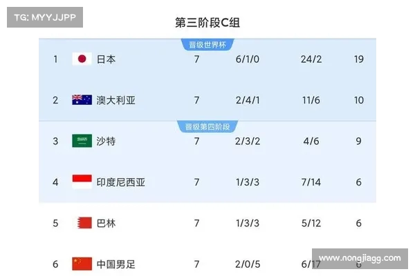 足协预判18强赛形势 目标小组第四进附加赛 足协预判18强赛形势 目标小组第四进附加赛